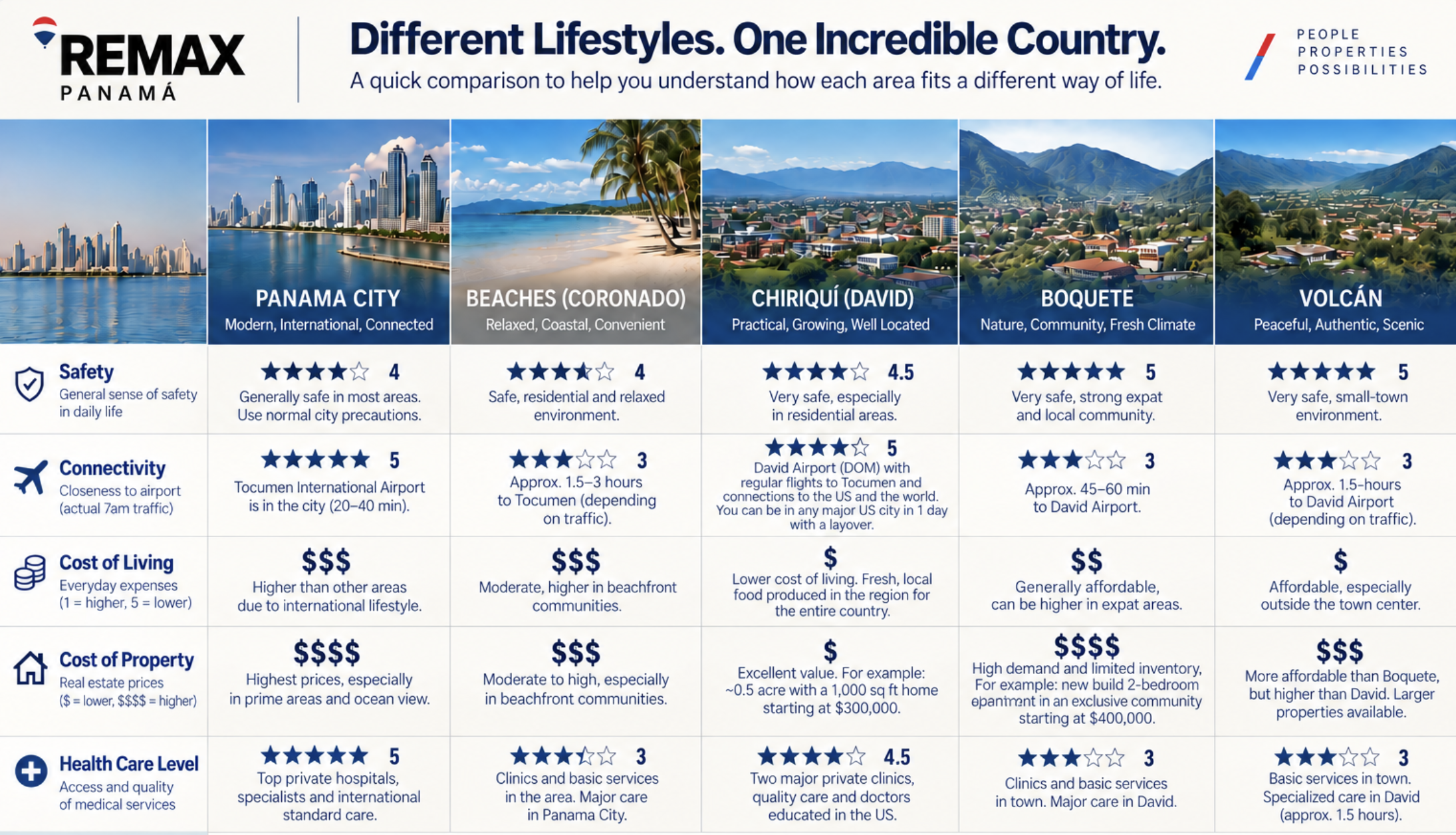 Moving to Panama in 2026: What You Should Know Before You Decide